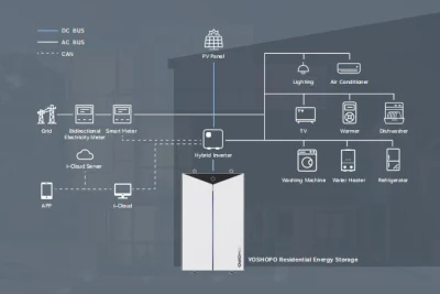 Estación de carga fotovoltaica de alta seguridad Marca EV-Grade LFP Almacenamiento de energía residencial